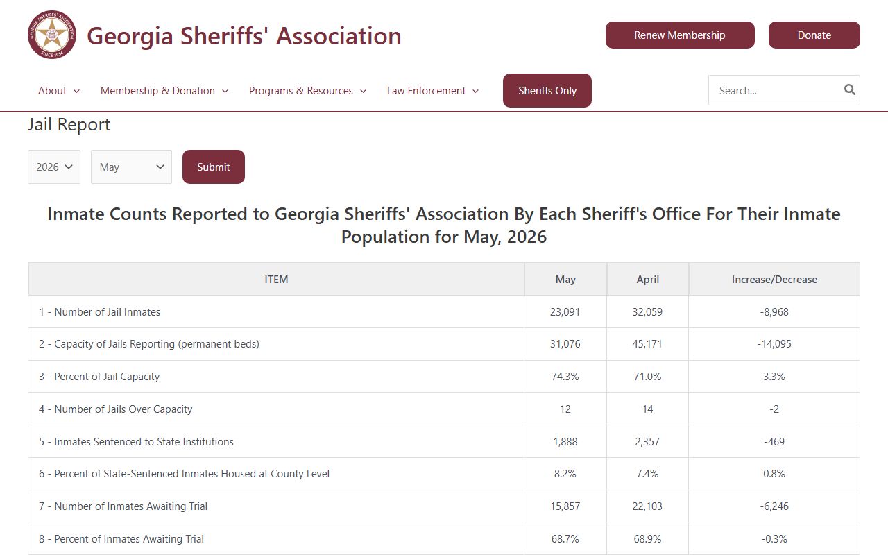 Hall County inmate population report from Georgia Sheriffs Association
